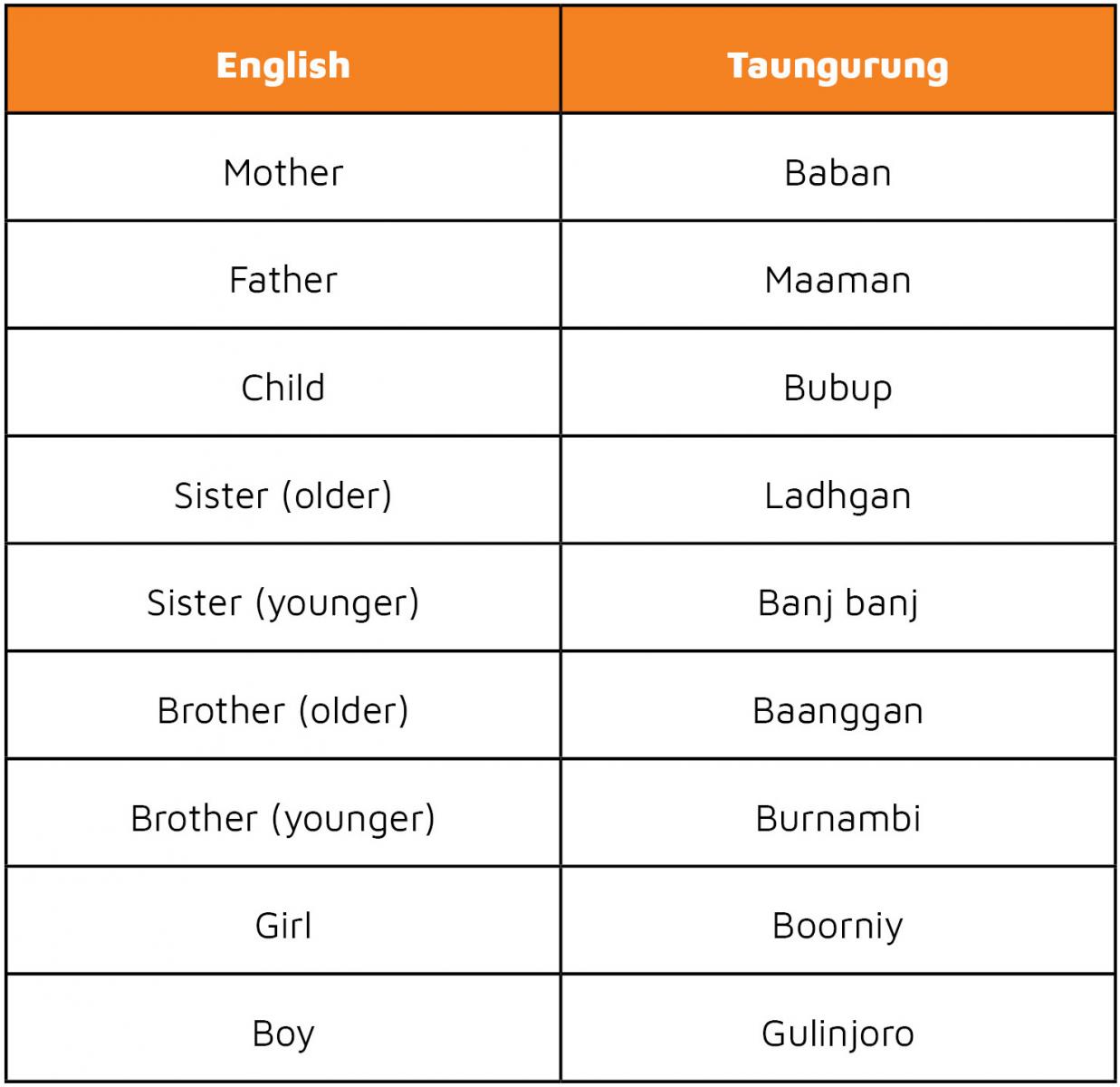 taungurung-language-deadly-story